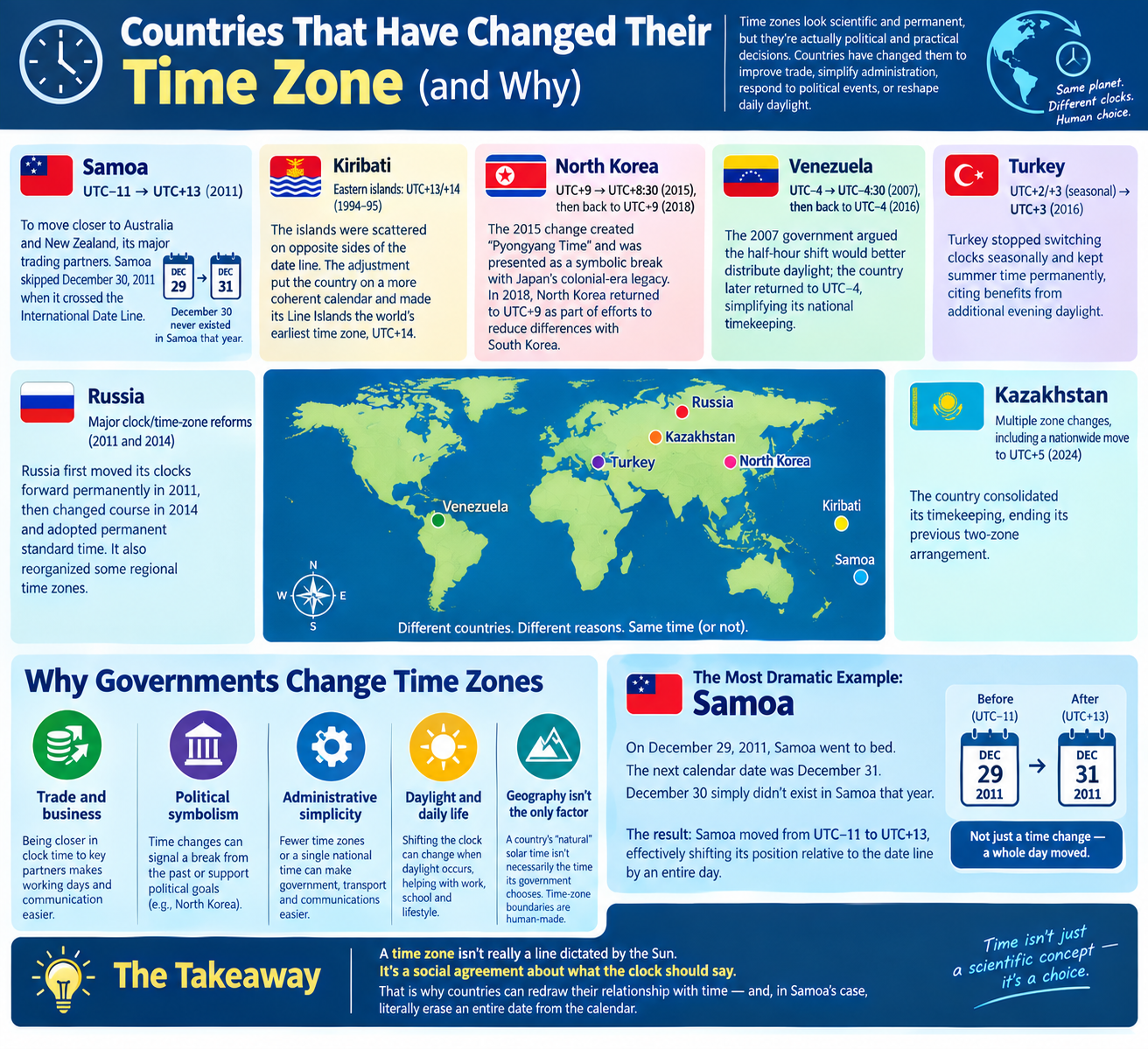 Countries That Have Changed Their Time Zone (and Why)