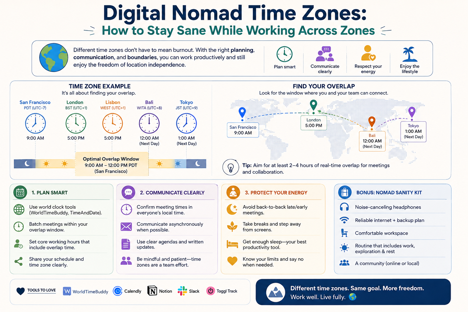 Digital Nomad Time Zones: How to Stay Sane While Working Across Zones