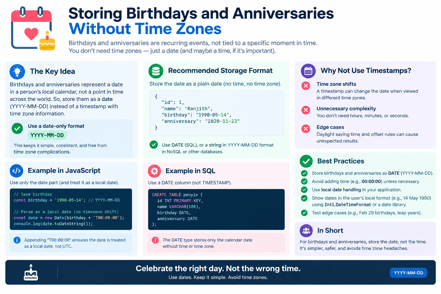 Storing Birthdays and Anniversaries Without Time Zones