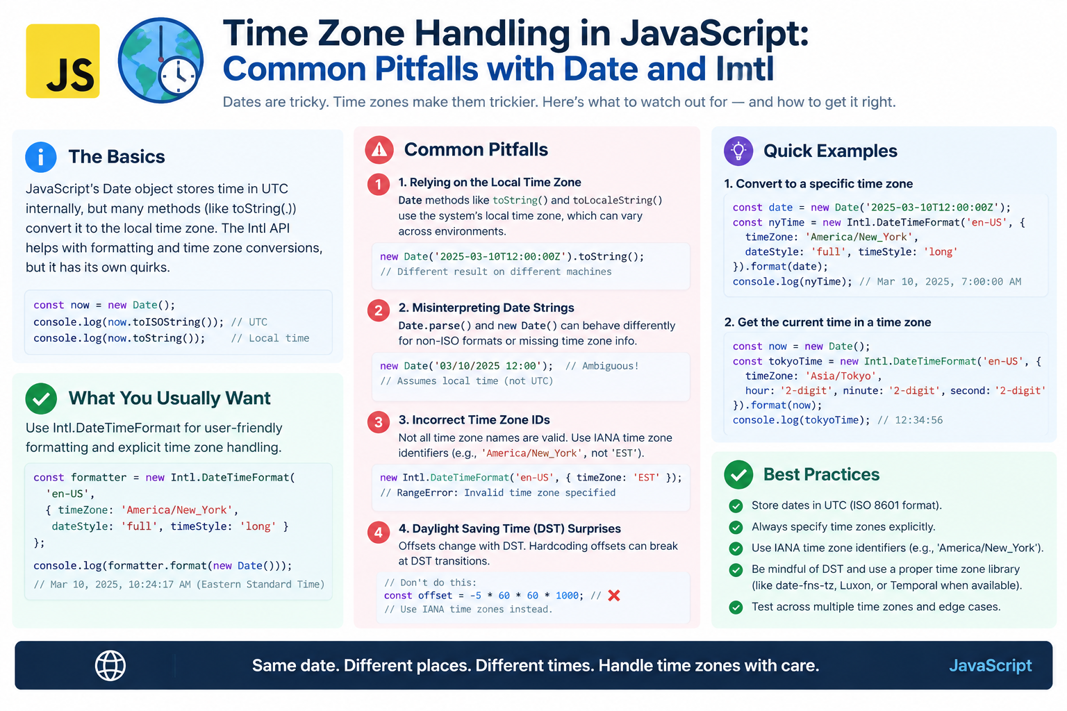 Time Zone Handling in JavaScript: Common Pitfalls with Date and Intl