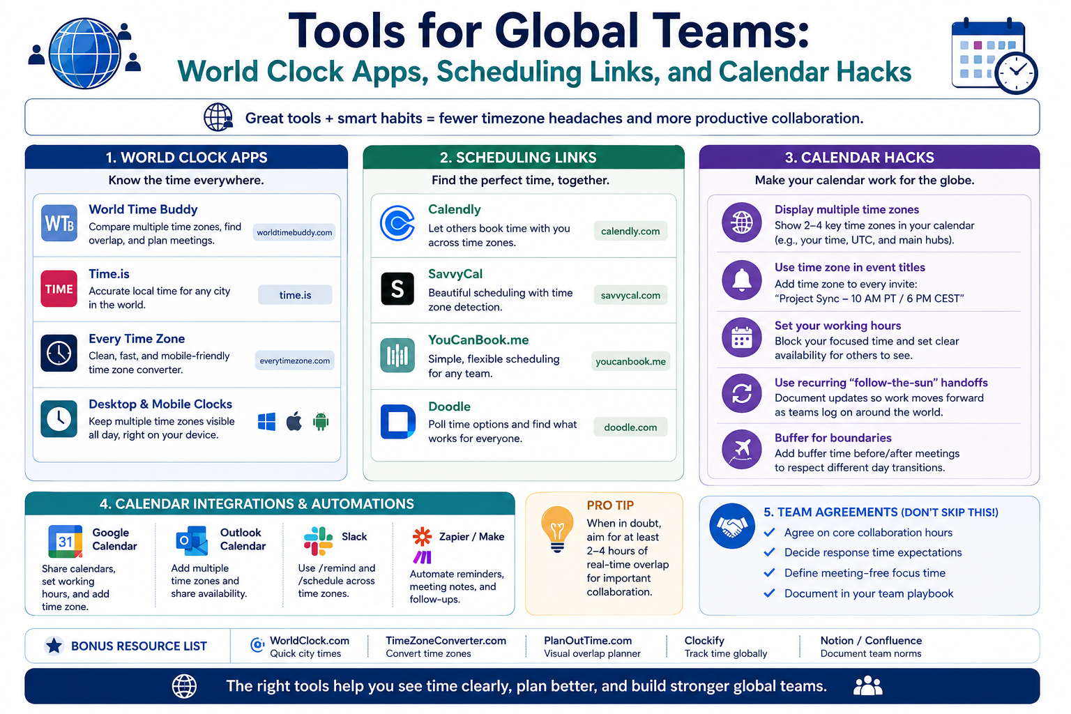 Tools for Global Teams: World Clock Apps, Scheduling Links, and Calendar Hacks